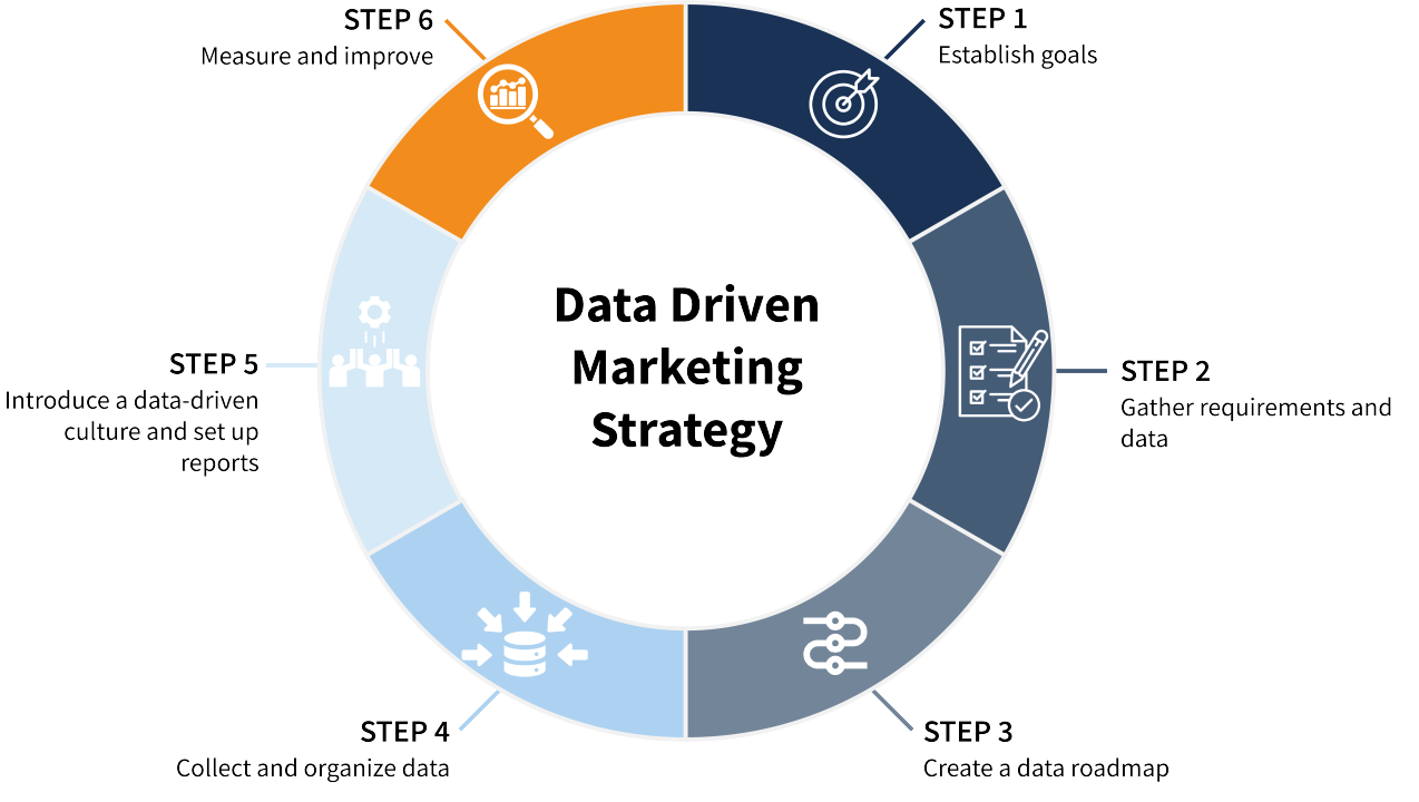 Data-driven, Predictable and Transparent